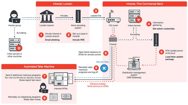 Trend Micro, Europol